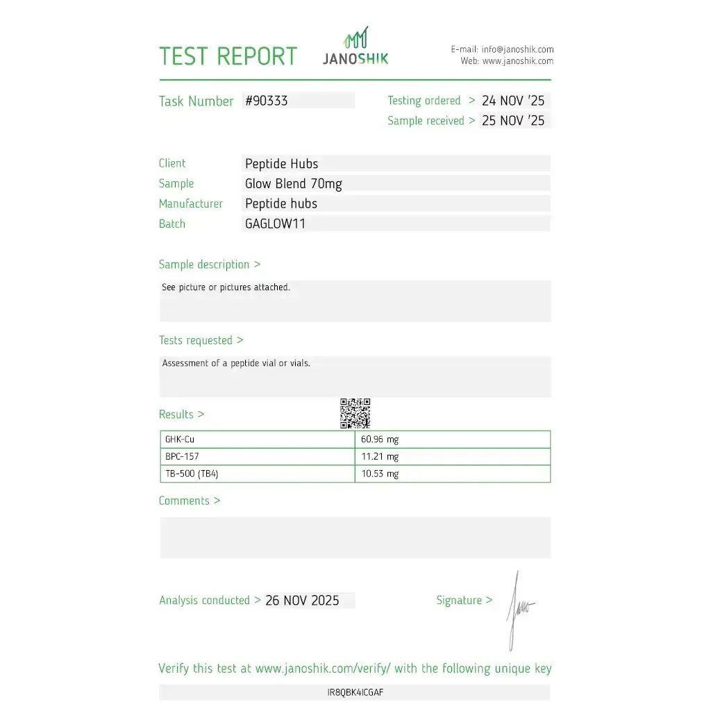 glow blend lab test report